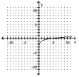  The graph of a logarithmic function is shown. Select the function which matches the graph. -  A)  f ( x ) = \log _ { 5 } x  B)  f ( x ) = \log _ { 5 } ( x - 1 )  C)  f ( x ) = \log _ { 5 } x - 1  D)  f ( x ) = \log _ { 5 } ( x + 1 )