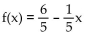 <strong>State whether the function is a polynomial function or not. If it is, give its degree. If it is not, tell why not. </strong> A) Yes; degree 0 B) Yes; degree 5 C) No; x has a fractional coefficient D) Yes; degree 1