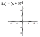Use transformations of the graph o to graph the function.