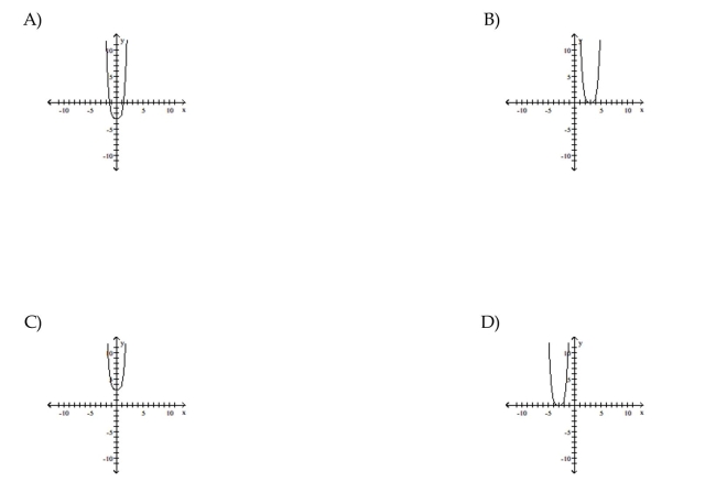 Use transformations of the graph o to graph the function.