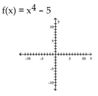 Use transformations of the graph o to graph the function.