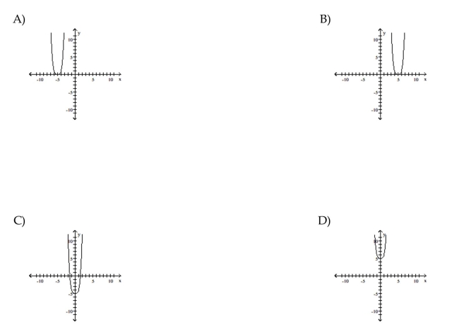Use transformations of the graph o to graph the function.