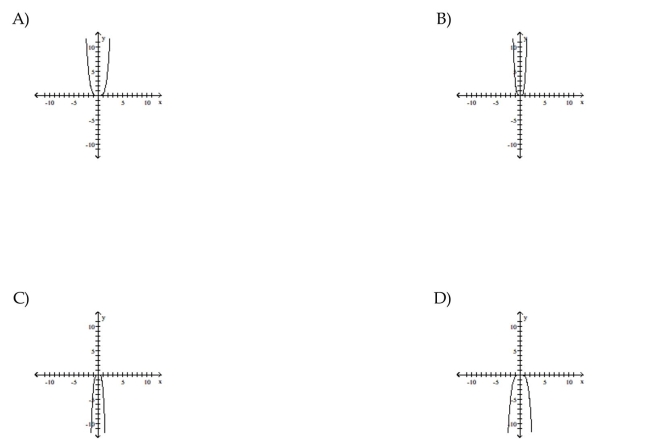 Use transformations of the graph o to graph the function.