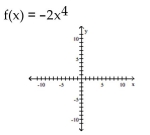 Use transformations of the graph o to graph the function.