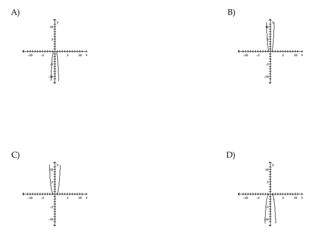 Use transformations of the graph o to graph the function.