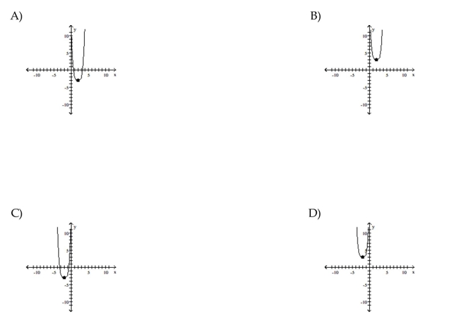 Use transformations of the graph o to graph the function.