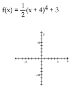 Use transformations of the graph o to graph the function.