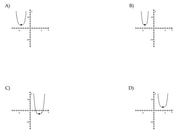 Use transformations of the graph o to graph the function.
