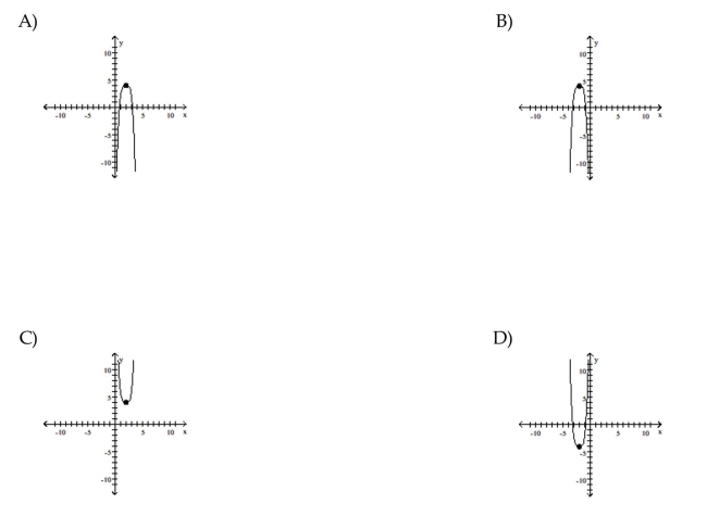 Use transformations of the graph o to graph the function.