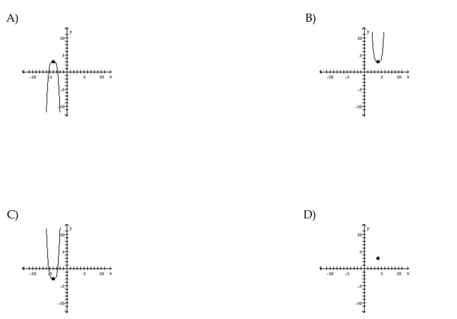 Use transformations of the graph o to graph the function.