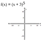 Use transformations of the graph o to graph the function.