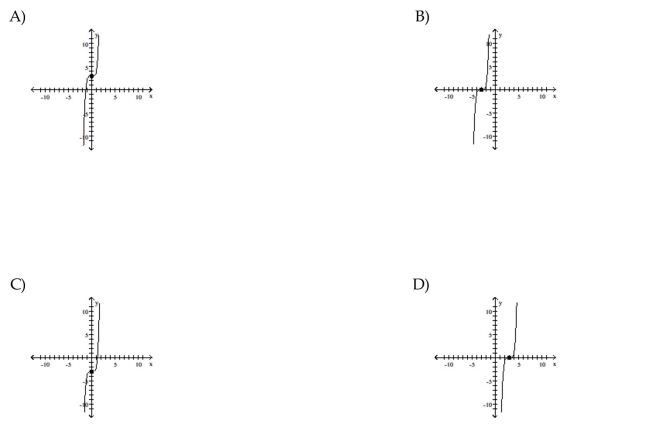 Use transformations of the graph o to graph the function.