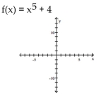 Use transformations of the graph o to graph the function.