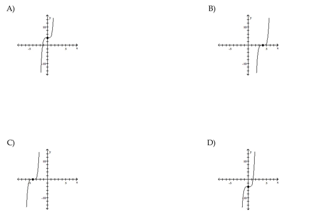 Use transformations of the graph o to graph the function.
