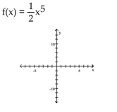 Use transformations of the graph o to graph the function.
