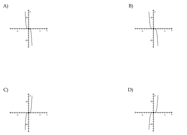 Use transformations of the graph o to graph the function.