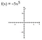 Use transformations of the graph o to graph the function.