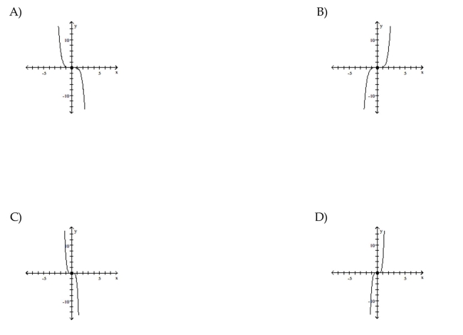 Use transformations of the graph o to graph the function.