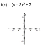 Use transformations of the graph o to graph the function.