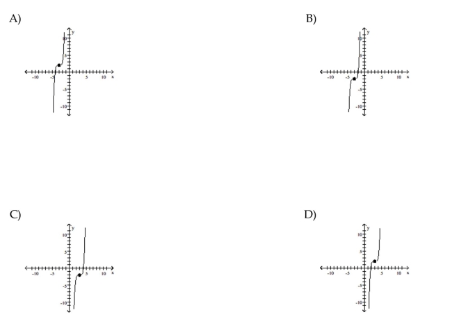 Use transformations of the graph o to graph the function.