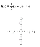 Use transformations of the graph o to graph the function.