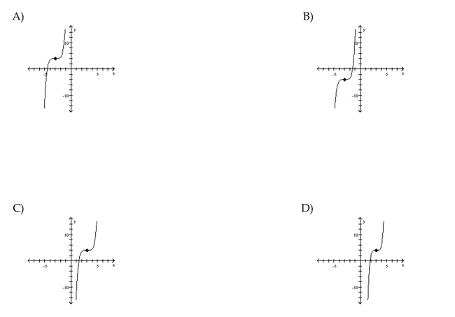 Use transformations of the graph o to graph the function.