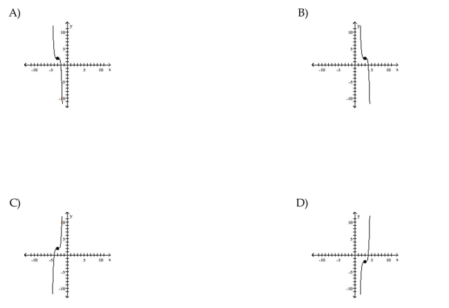 Use transformations of the graph o to graph the function.