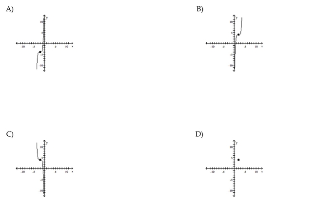 Use transformations of the graph o to graph the function.