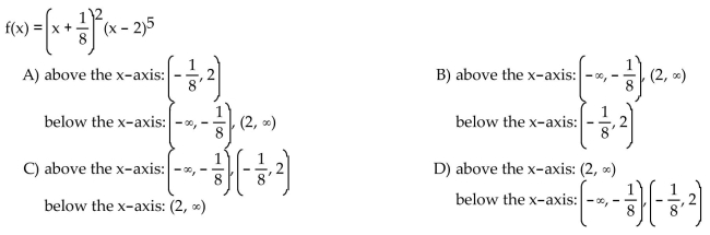 Use the x-intercepts to find the intervals on which the graph of f is above and below the x-axis.
