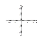 Solve the problem. For the polynomial function f(x) a) Find the x- and y-intercepts of the graph of f. Round to two decimal places, if necessary. b) Determine whether the graph crosses or touches the x-axis at each x-intercept. c) End behavior: find the power function that the graph of f resembles for large values of |x d) Use a graphing utility to graph the function.Approximate the local maxima rounded to two decimal places, if necessary. Approximate the local minima rounded to two decimal places, if necessary. e) Determine the number of turning points on the graph. f) Put all the information together, and connect the points with a smooth, continuous curve to obtain the graph of f.