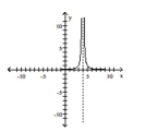 Use the graph to determine the domain and range of the function. - A) domain: \{ x \mid x > 0 \} range: \{ y \mid y \neq 4 \} B) domain: \{ x \mid x \neq 4 \} range: \{ y \mid y > 0 \} C) domain: \{ x \mid x \neq 4 \} range: \{ y \mid y \geq 0 \} D) domain: \{ x \mid x \geq 0 \} range: \{ y \mid y \neq 4 \}
