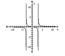Use the graph to determine the domain and range of the function. - A) domain: all real numbers range: \{ y \mid y \neq - 3 , y \neq 3 \} B) domain: \{ x \mid x \neq - 3 , x \neq 3 \} range: \{ y \mid y \neq 0 \} C) domain: \{ x \mid x \neq - 3 , x \neq 3 \} range: all real numbers D) domain: all real numbers range: all real numbers