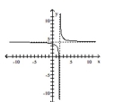 Use the graph to find the horizontal asymptote, if any, of the function. -   