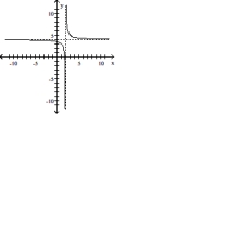 Use the graph to find the horizontal asymptote, if any, of the function. -   