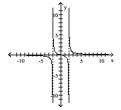 Use the graph to find the horizontal asymptote, if any, of the function. -