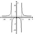Use the graph to find the horizontal asymptote, if any, of the function. -