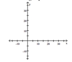 Solve the problem. -The formula y y = \frac { f x } { x - f } models the relationships needed to focus an image where y is the distance between the film and projector lens, x is the distance between the move screen and the projector lens, and f is the focal length. a) Sketch the graph of this rational function for f = 5 centimeters. b) Bob and Carol are showing home movies. Use the graph to describe the desired distance between the film and the projector lens as Carol moves the projector further from the screen.