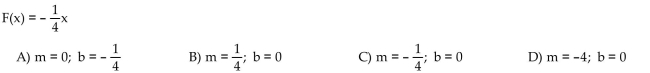Determine the slope and y-intercept of the function.