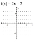 Use the slope and y-intercept to graph the linear function.