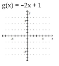Use the slope and y-intercept to graph the linear function.