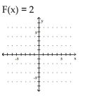 Use the slope and y-intercept to graph the linear function.