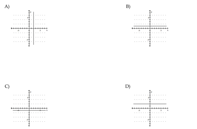 Use the slope and y-intercept to graph the linear function.