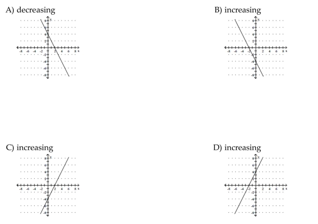 Graph the function. State whether it is increasing, decreasing, or constant..
