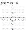 Graph the function. State whether it is increasing, decreasing, or constant..