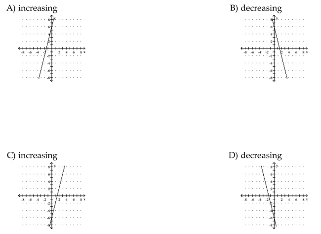 Graph the function. State whether it is increasing, decreasing, or constant..