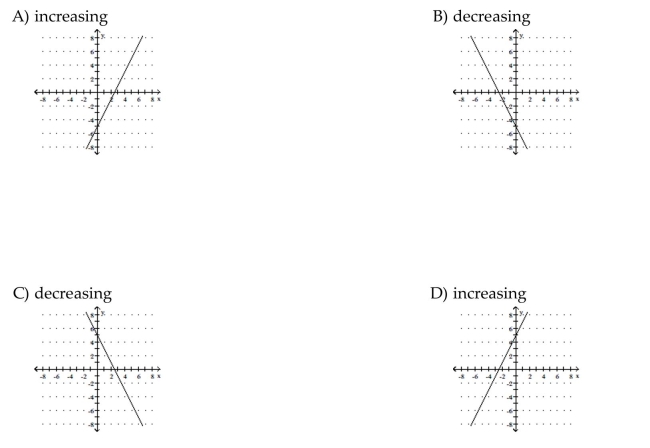 Graph the function. State whether it is increasing, decreasing, or constant..