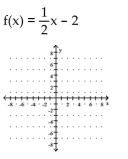 Graph the function. State whether it is increasing, decreasing, or constant..