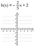 Graph the function. State whether it is increasing, decreasing, or constant..