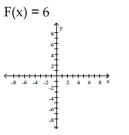 Graph the function. State whether it is increasing, decreasing, or constant..