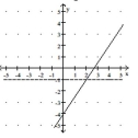  Solve the problem. -Let f(x) be the function represented by the dashed line and g(x) be the function represented by the solid line. Solve the equation f(x)  f ( x ) \geq g ( x )    A)  x \geq - 1  B)  x \leq 2  C)  x < - 1  D)  x \geq 2